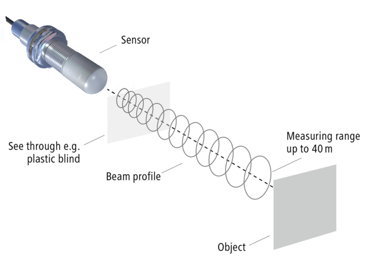 เซ็นเซอร์เรดาร์คลื่นต่อเนื่องความถี่ปรับ (FMCW)